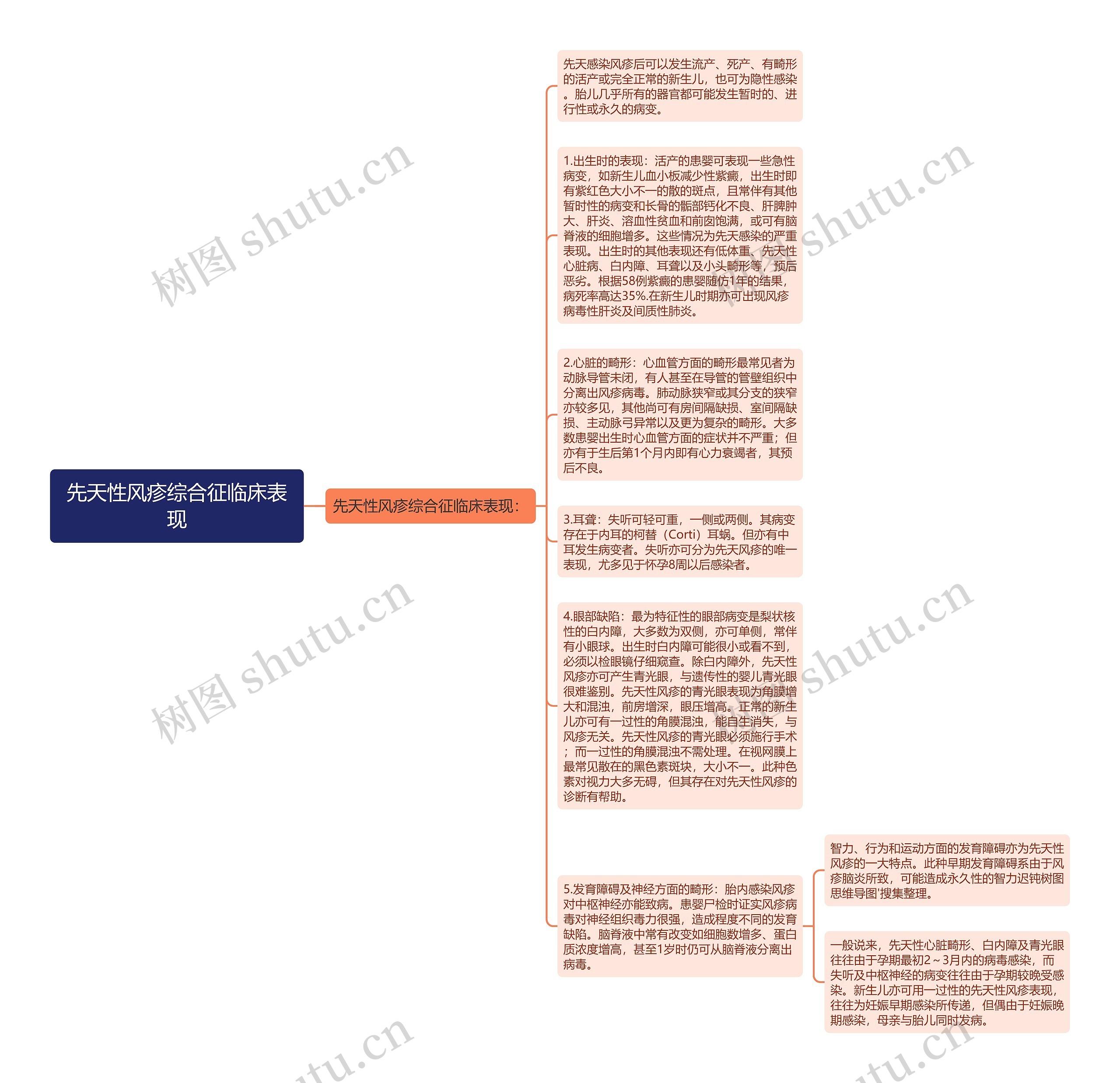先天性风疹综合征临床表现思维导图