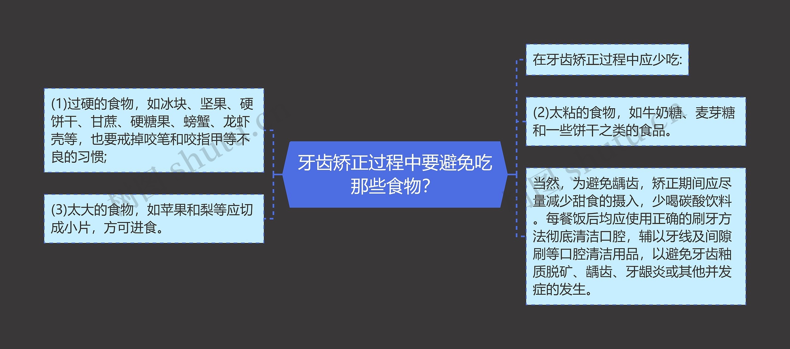 牙齿矫正过程中要避免吃那些食物？