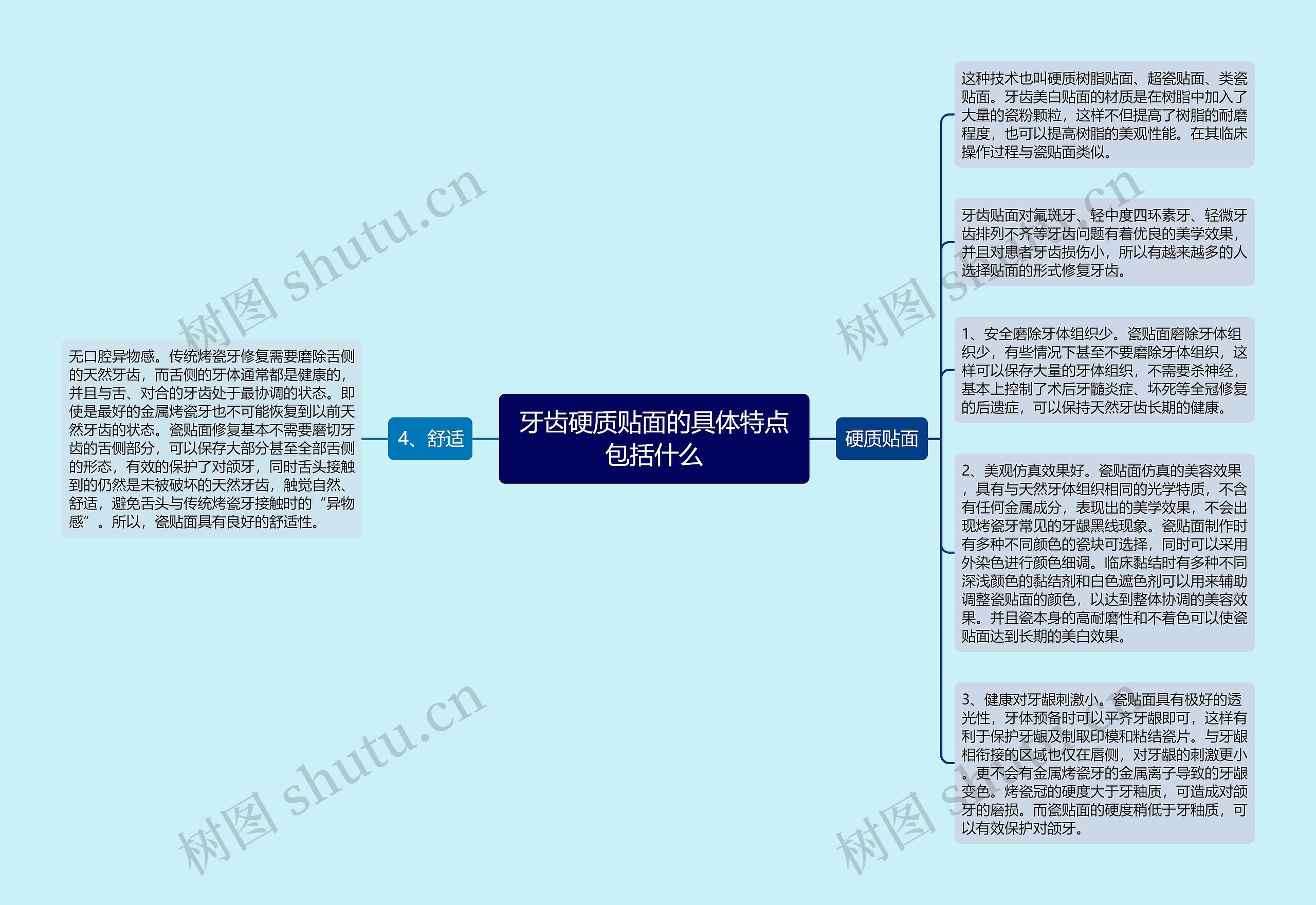 牙齿硬质贴面的具体特点包括什么思维导图