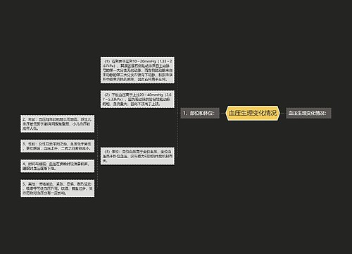 血压生理变化情况