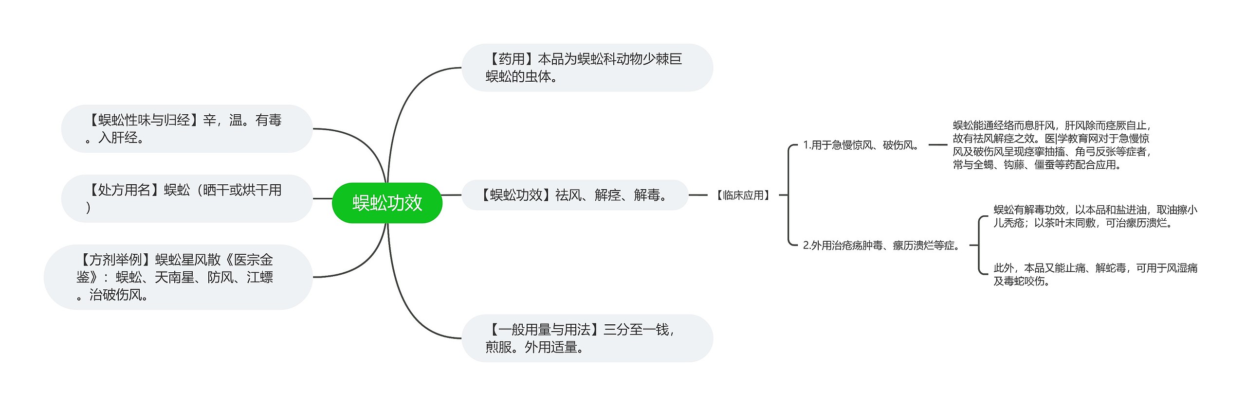 蜈蚣功效