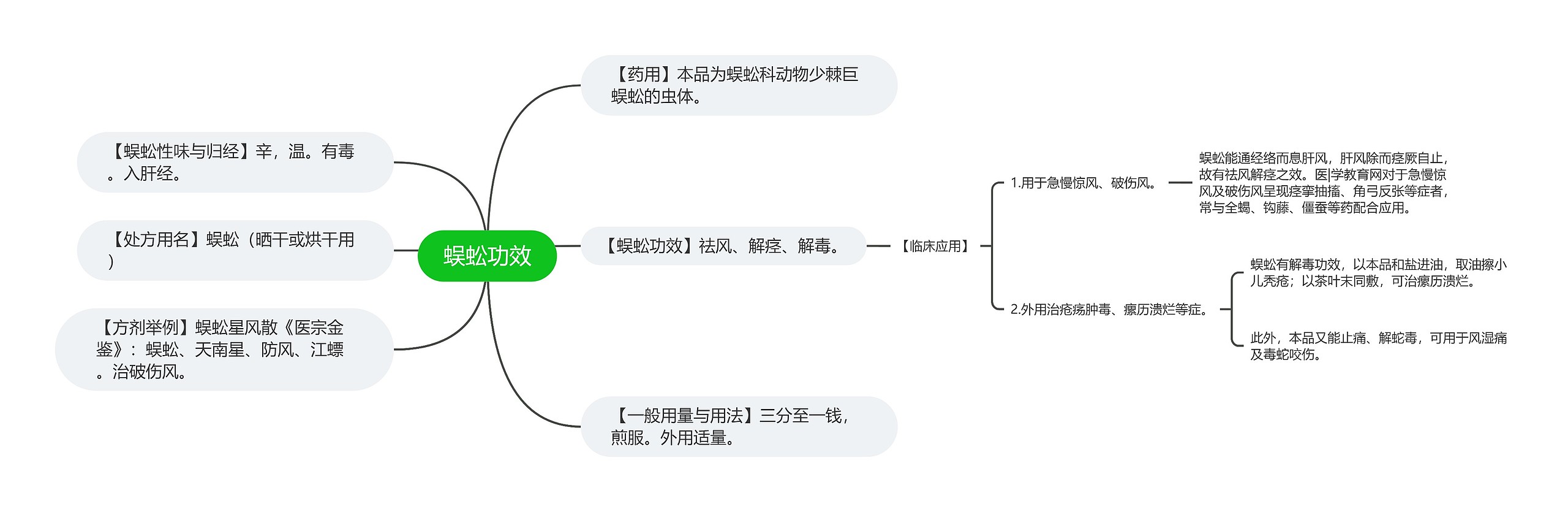 蜈蚣功效思维导图