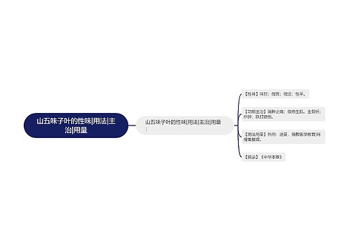 山五味子叶的性味|用法|主治|用量