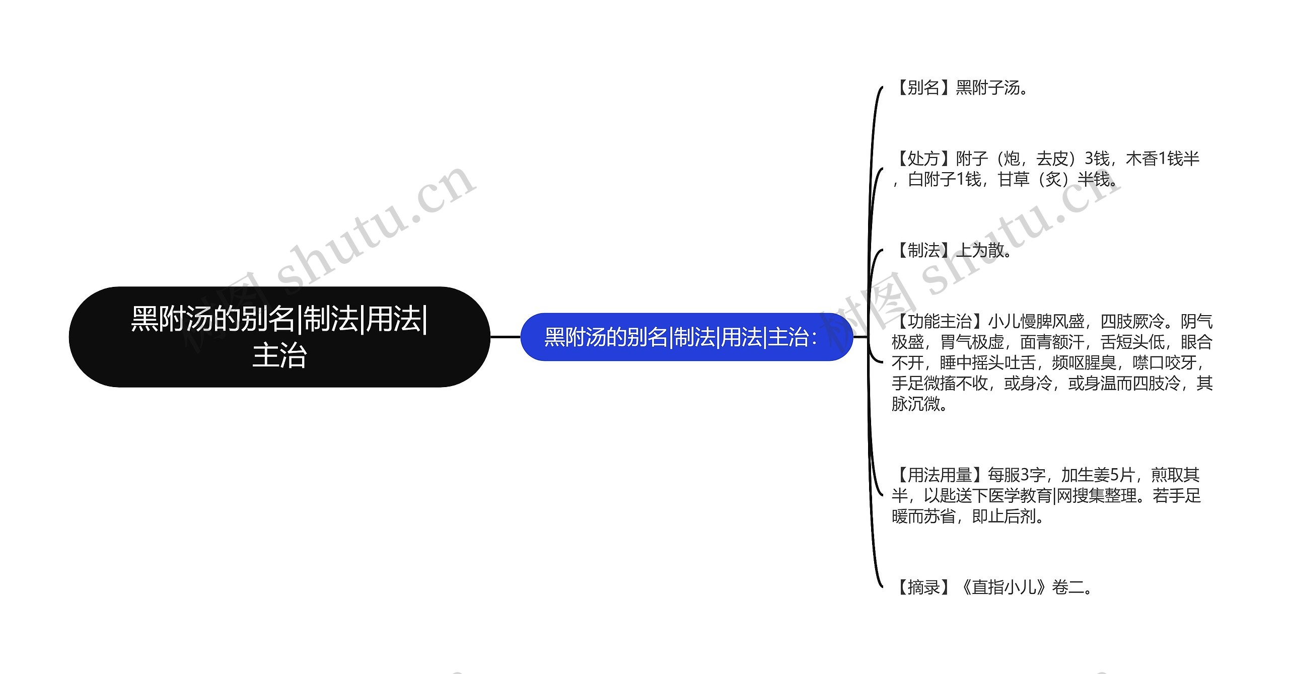 黑附汤的别名|制法|用法|主治