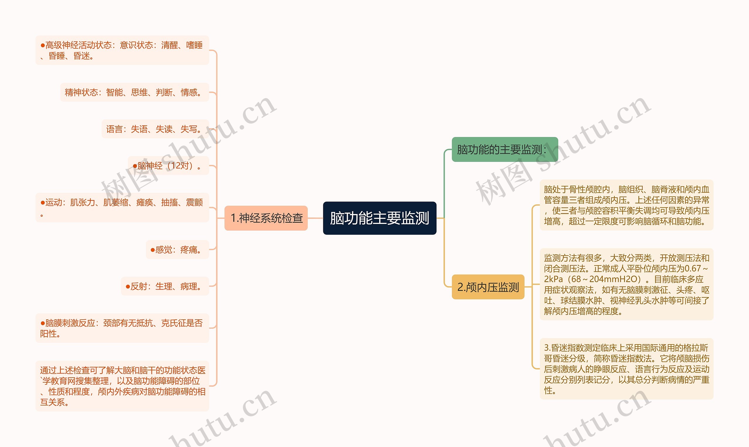 脑功能主要监测