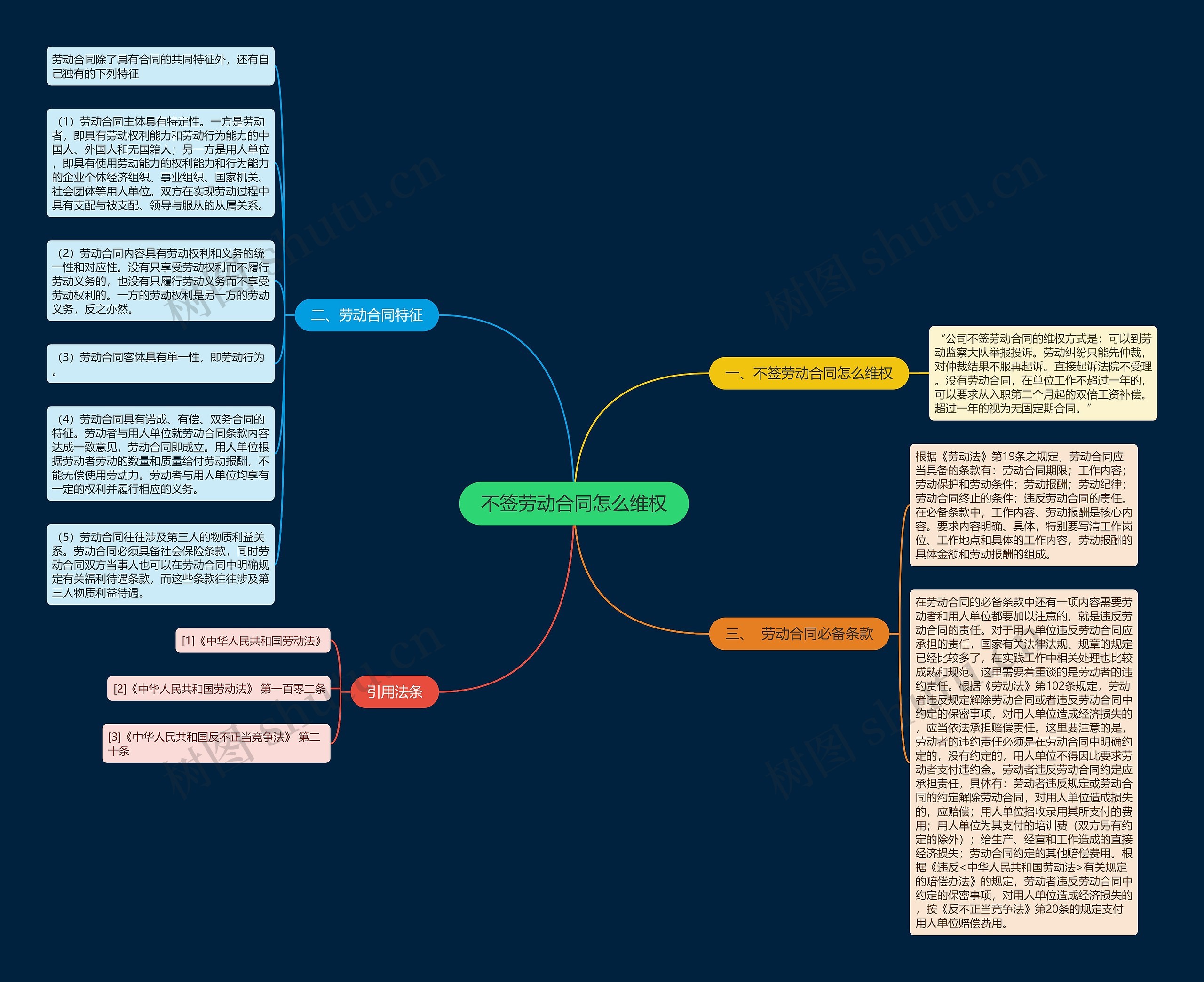 不签劳动合同怎么维权 不签劳动合同怎么维权