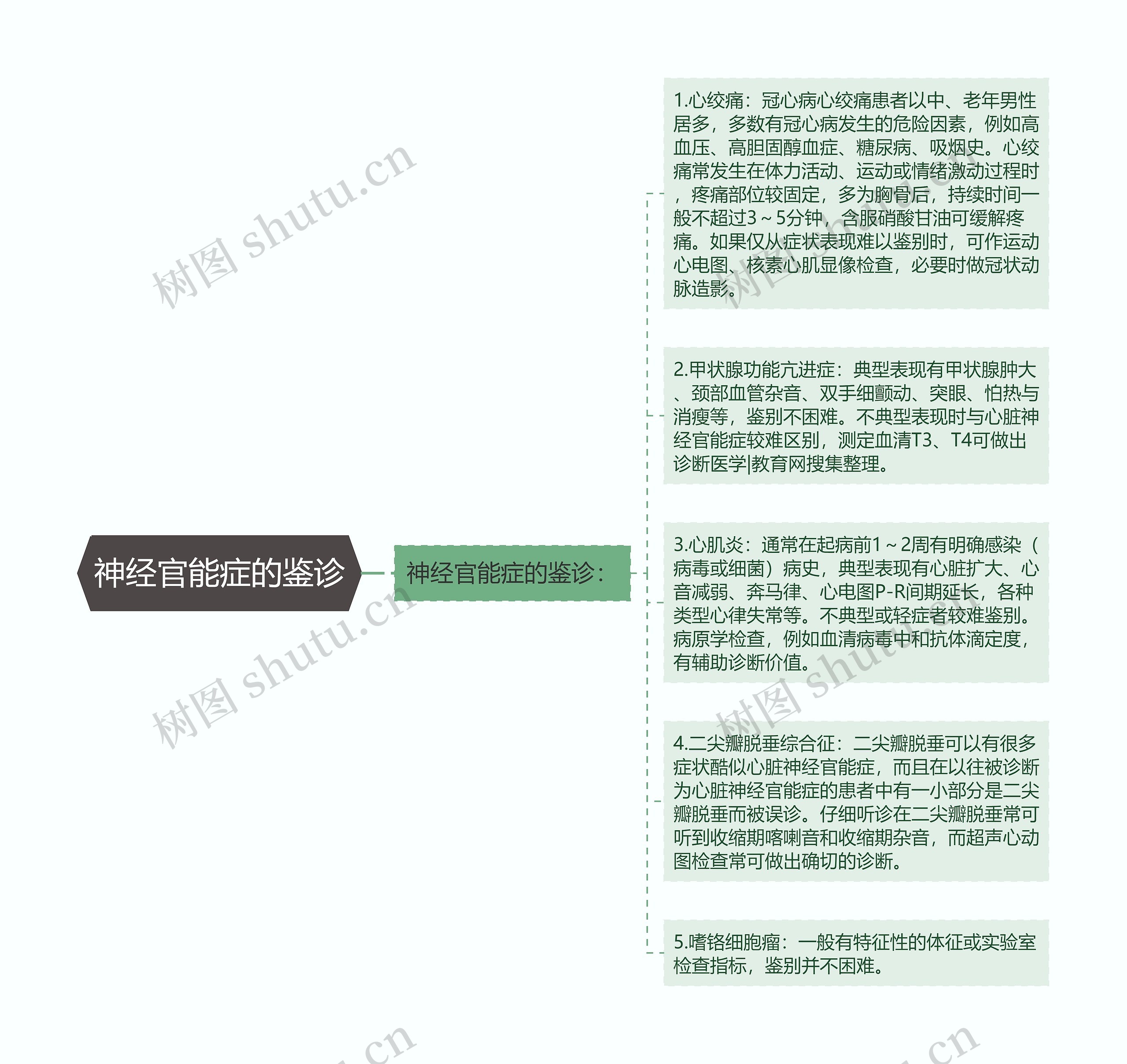 神经官能症的鉴诊