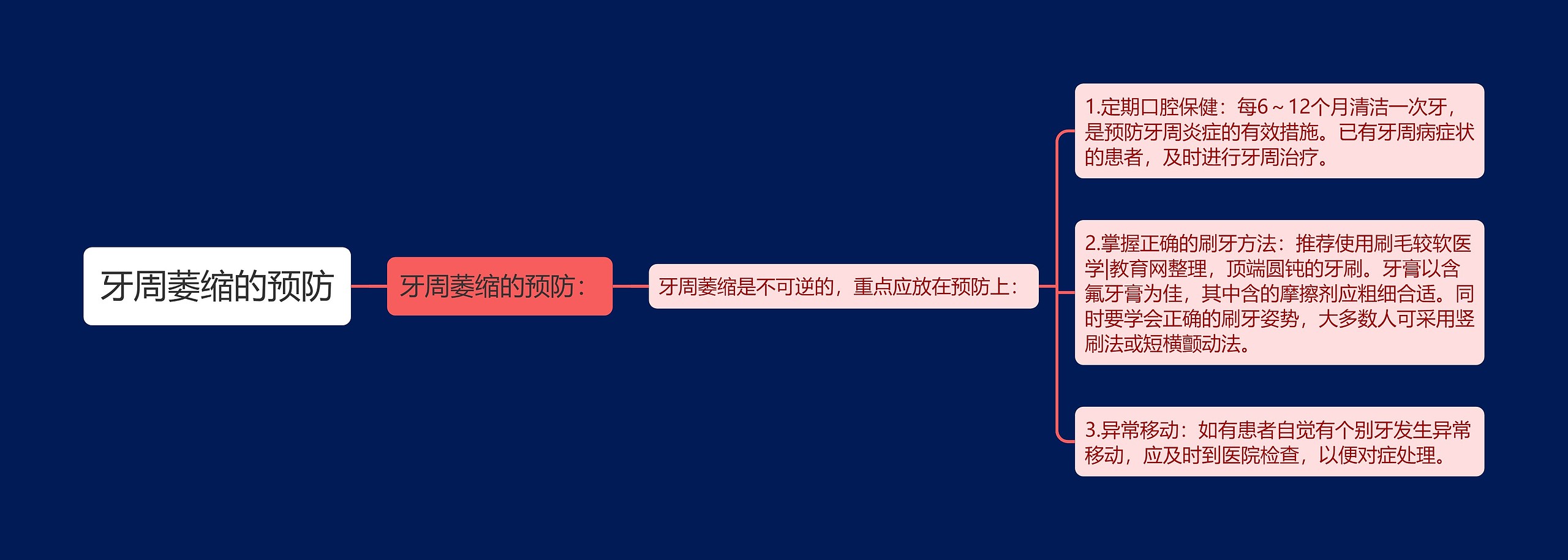 牙周萎缩的预防 牙周萎缩的预防