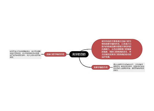 刷牙的目的