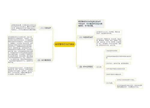 输尿管结石治疗措施