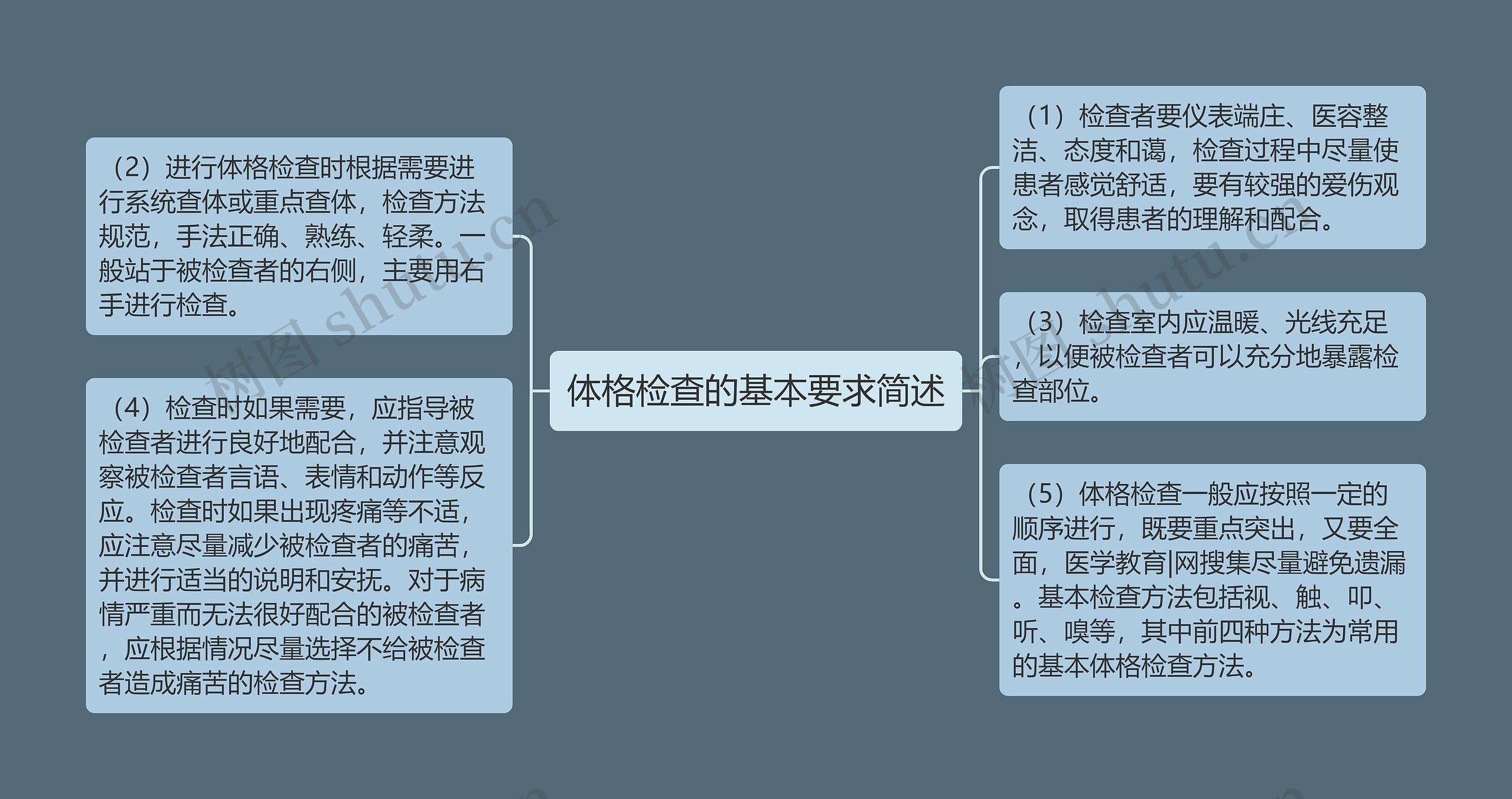 体格检查的基本要求简述思维导图