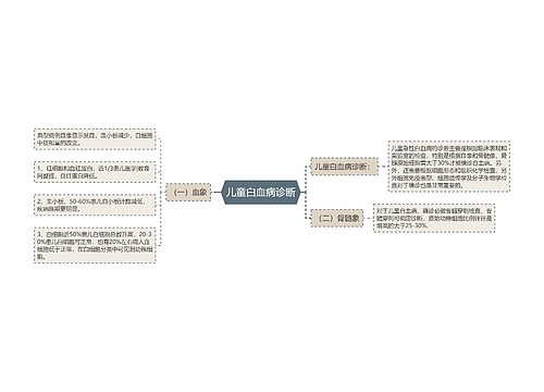 儿童白血病诊断