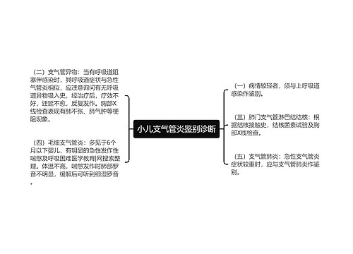小儿支气管炎鉴别诊断