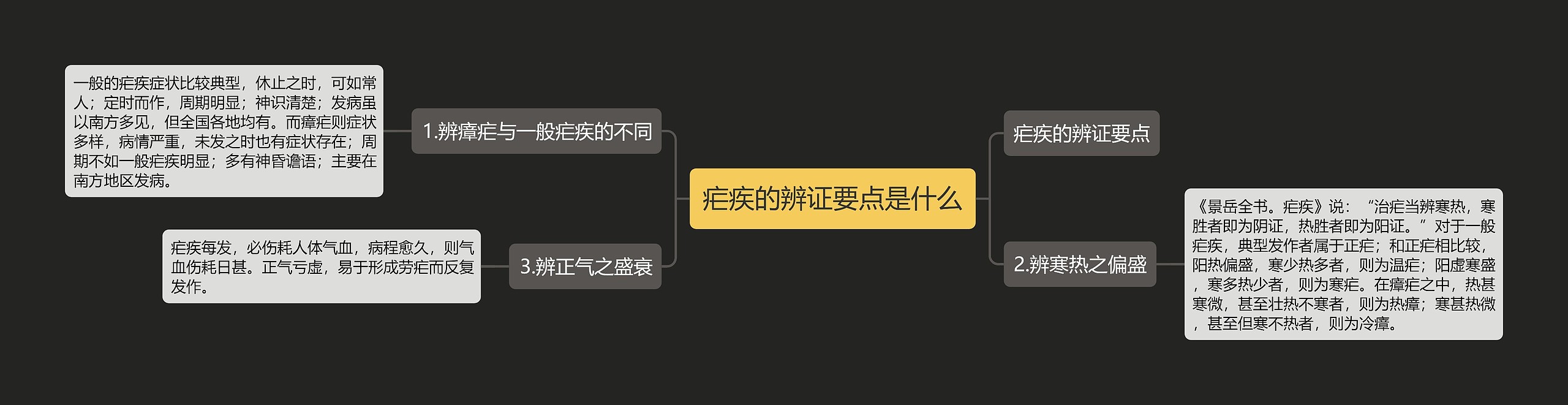 疟疾的辨证要点是什么