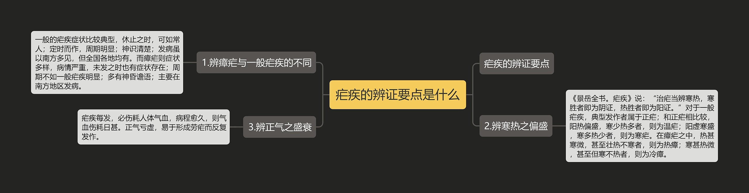 疟疾的辨证要点是什么 疟疾的辨证要点是什么