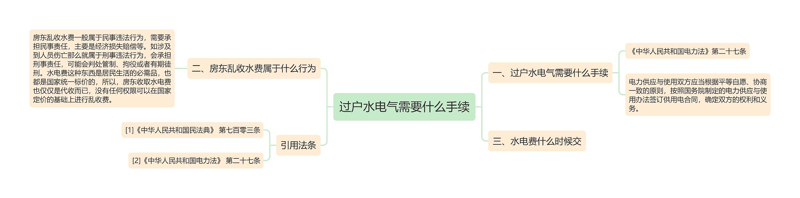 过户水电气需要什么手续思维导图