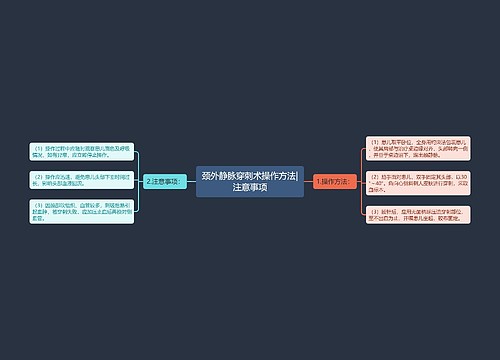 颈外静脉穿刺术操作方法|注意事项