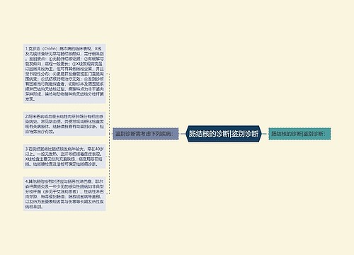 肠结核的诊断|鉴别诊断