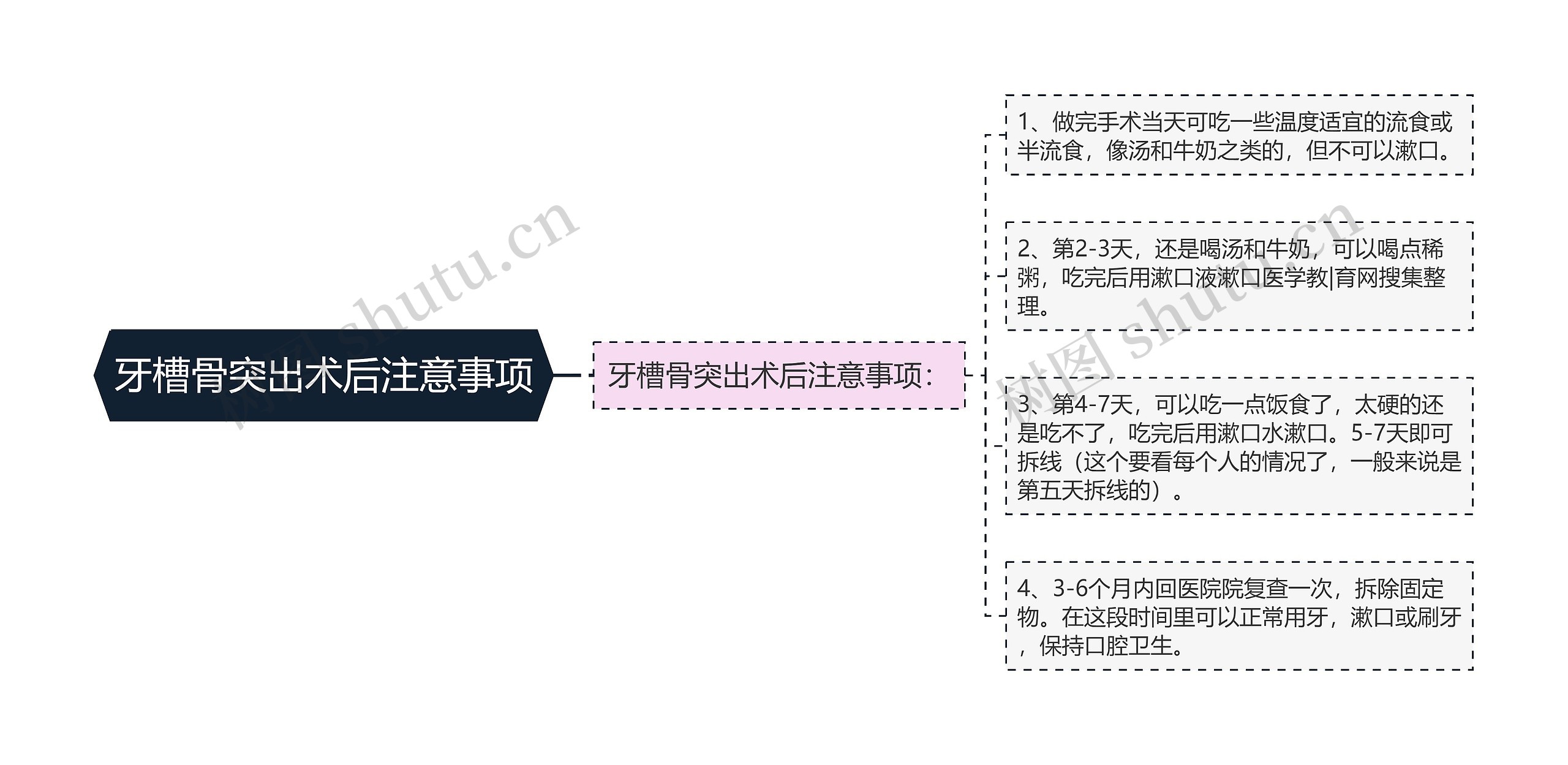 牙槽骨突出术后注意事项