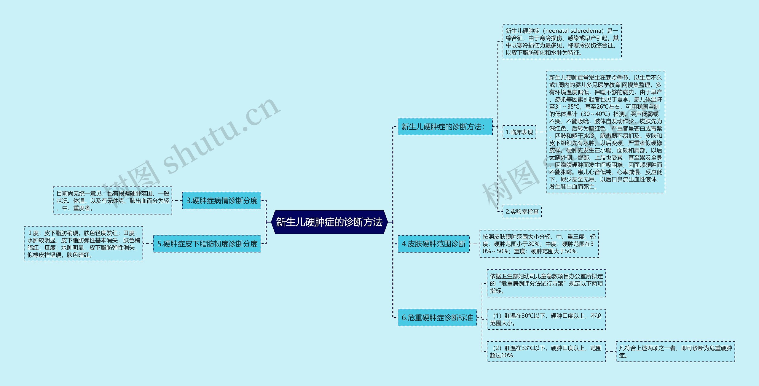 新生儿硬肿症的诊断方法思维导图