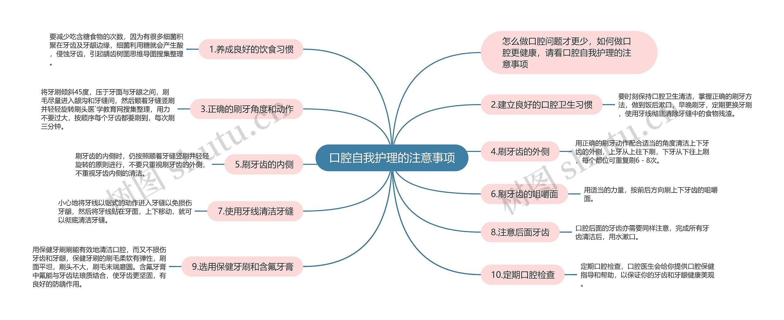 口腔自我护理的注意事项思维导图