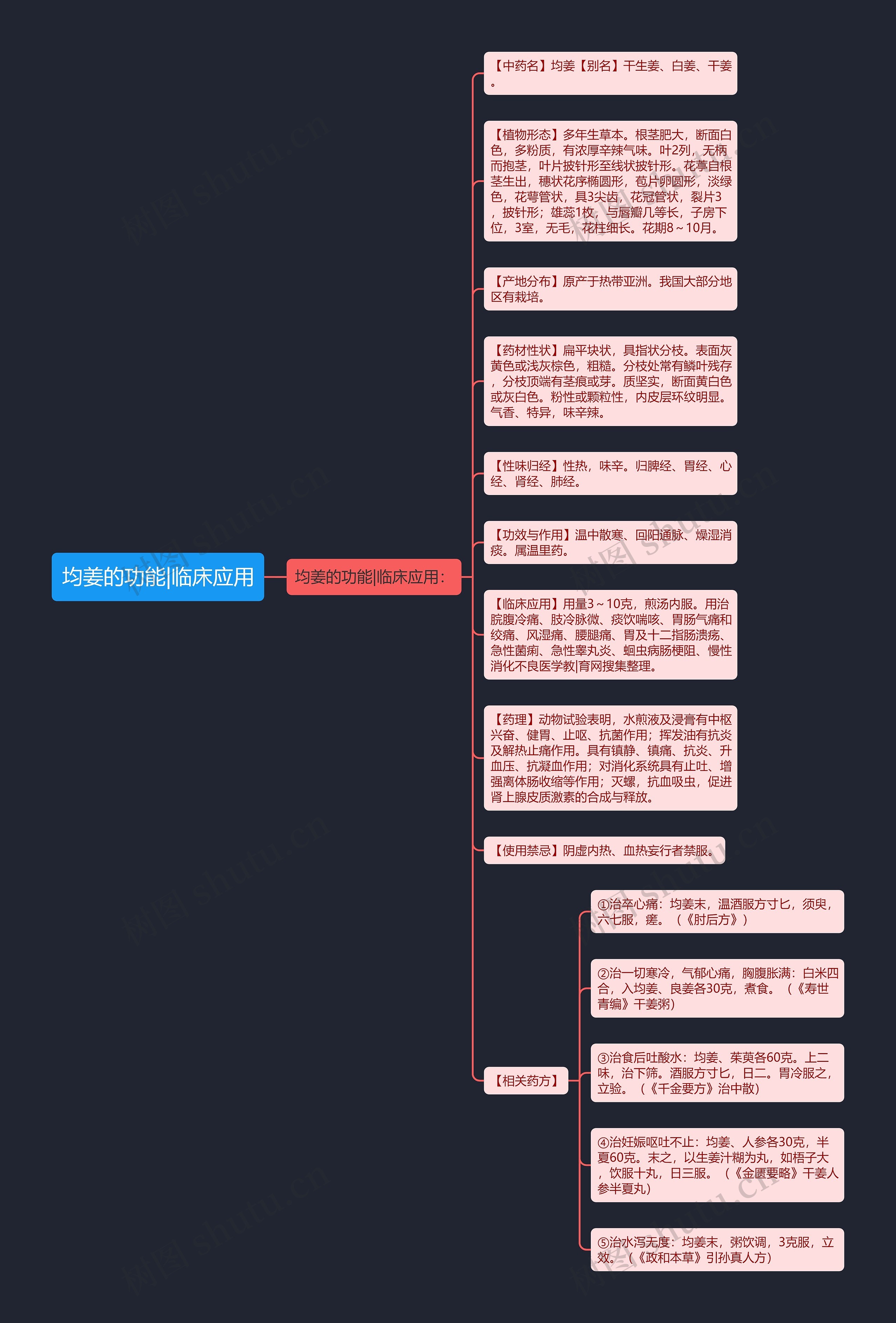 均姜的功能|临床应用思维导图