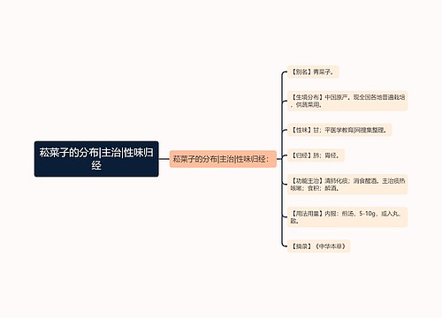 菘菜子的分布|主治|性味归经