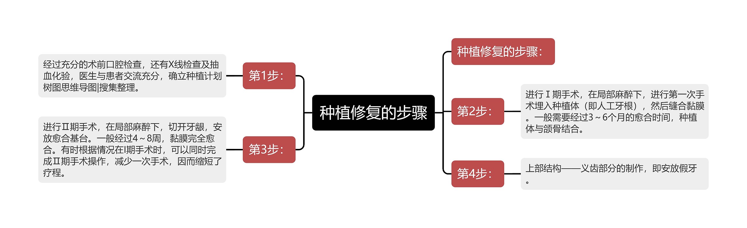 种植修复的步骤