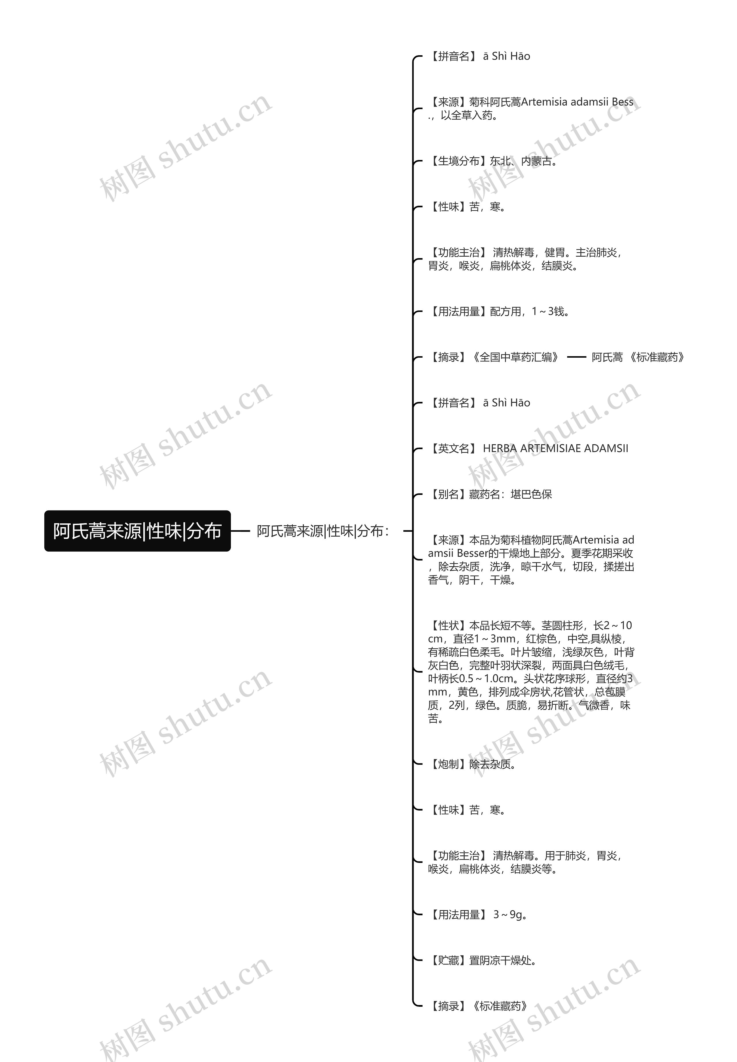 阿氏蒿来源|性味|分布 阿氏蒿来源|性味|分布