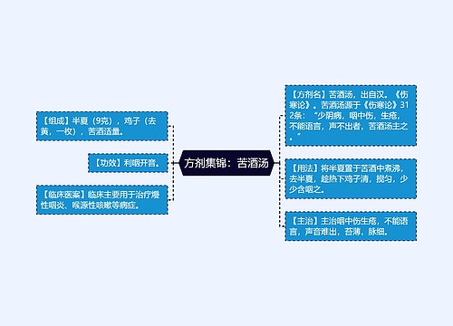 方剂集锦：苦酒汤
