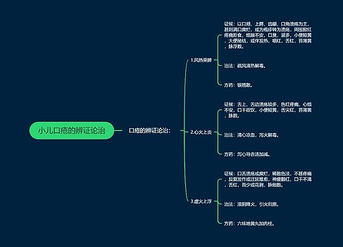 小儿口疮的辨证论治