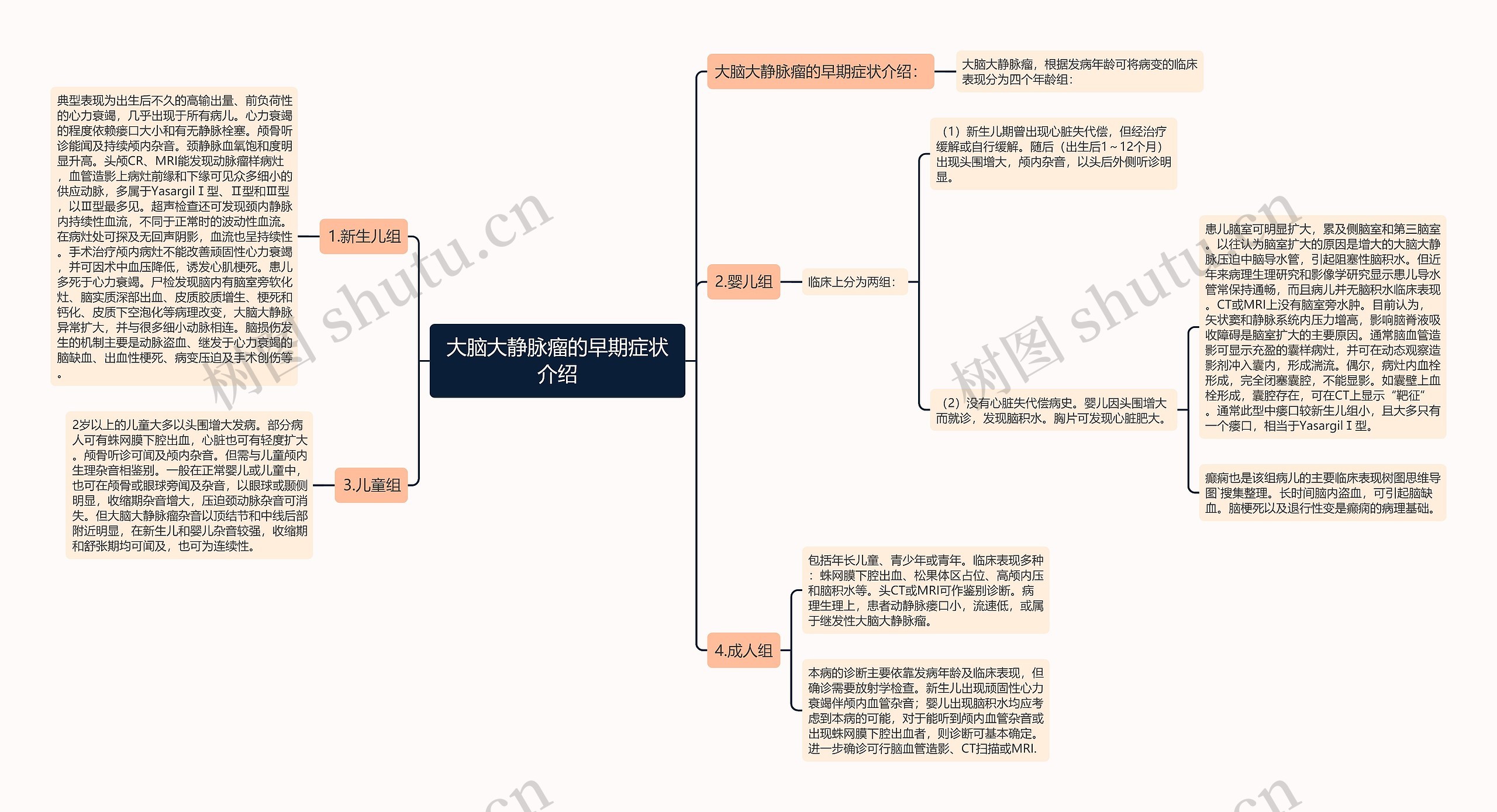 大脑大静脉瘤的早期症状介绍 大脑大静脉瘤的早期症状介绍