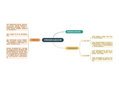 积聚的病机及鉴别诊断
