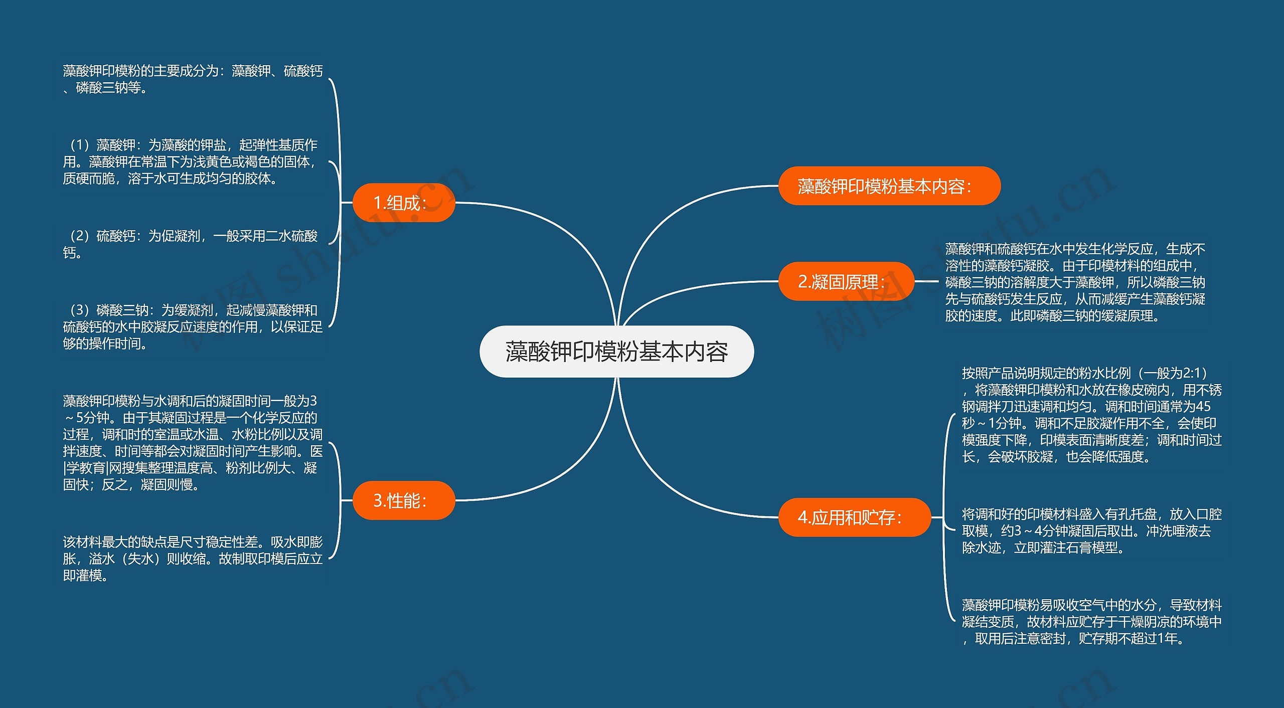 藻酸钾印模粉基本内容思维导图