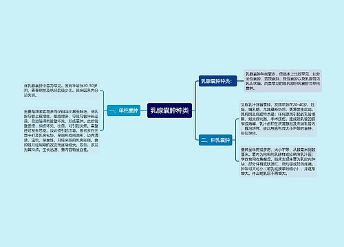 乳腺囊肿种类