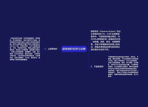 颌骨骨折症状与诊断