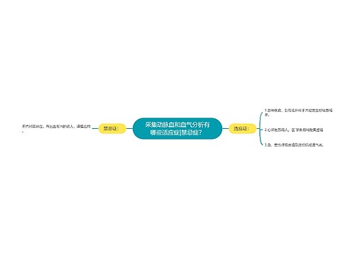 采集动脉血和血气分析有哪些适应症|禁忌症？