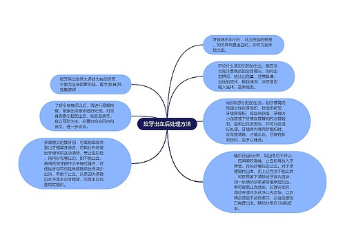 拔牙出血后处理方法