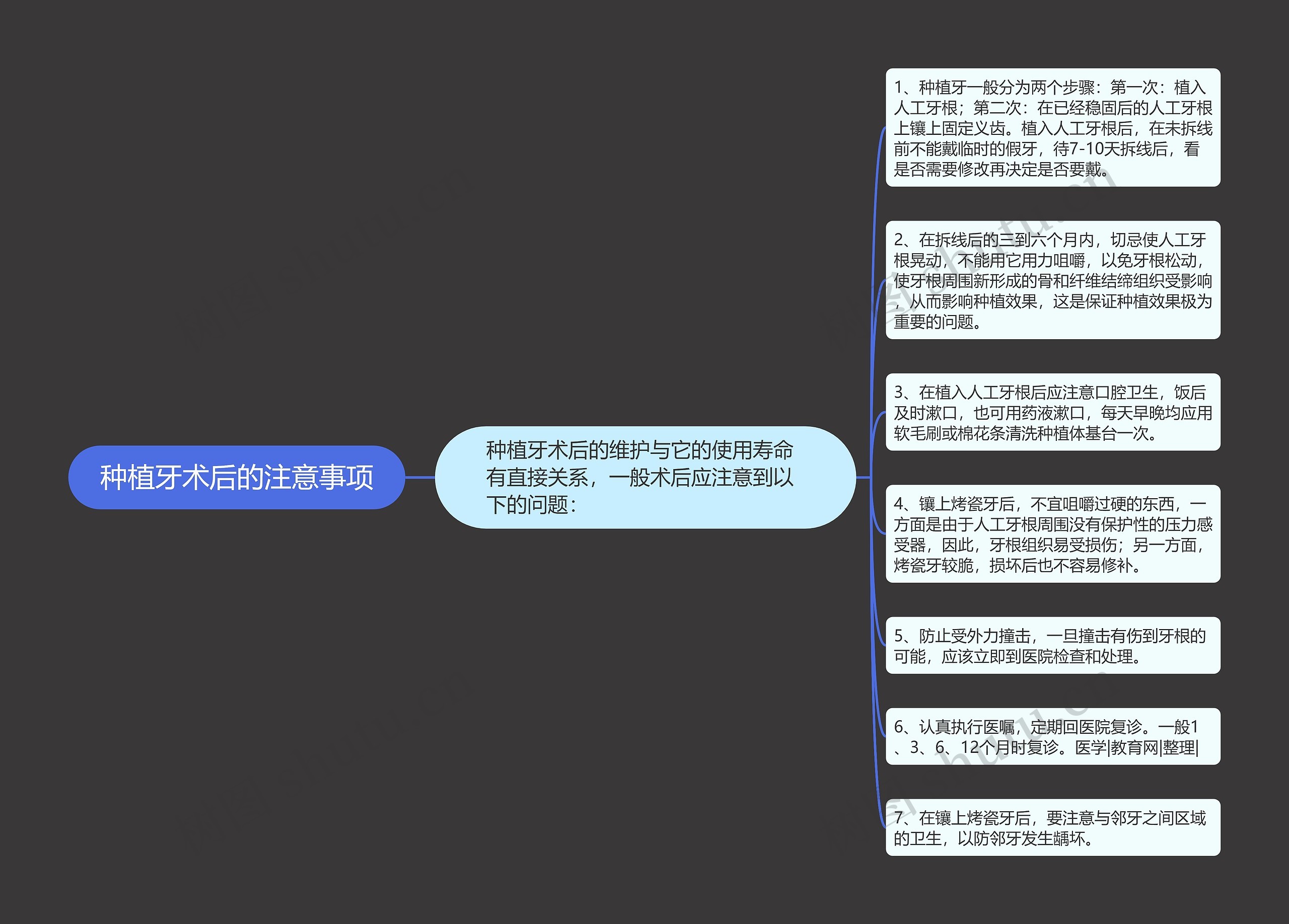 种植牙术后的注意事项思维导图