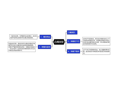 凸嘴类型