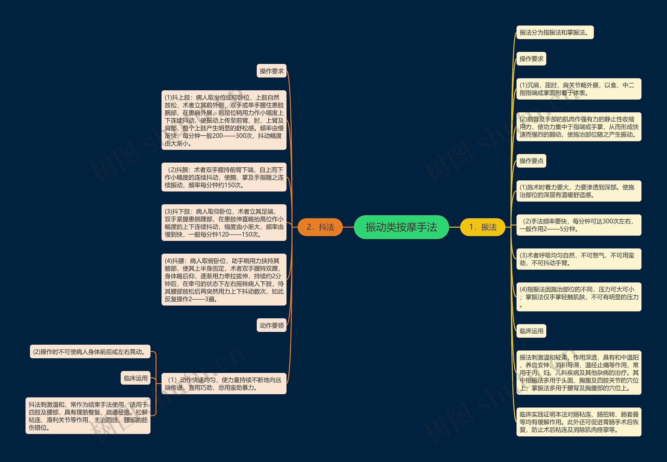 振动类按摩手法 振动类按摩手法