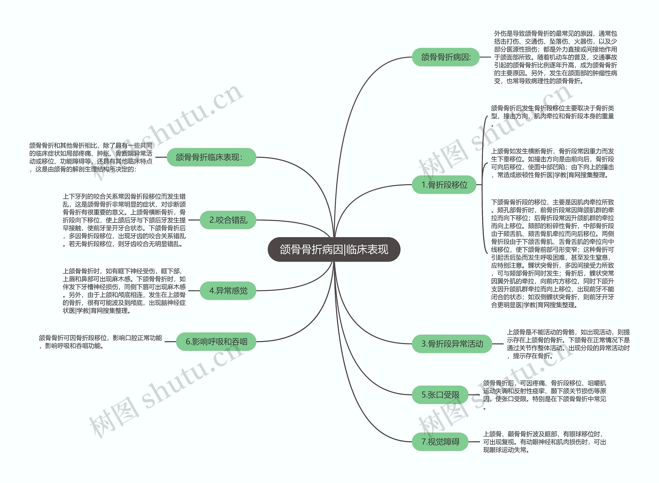 颌骨骨折病因|临床表现 颌骨骨折病因|临床表现