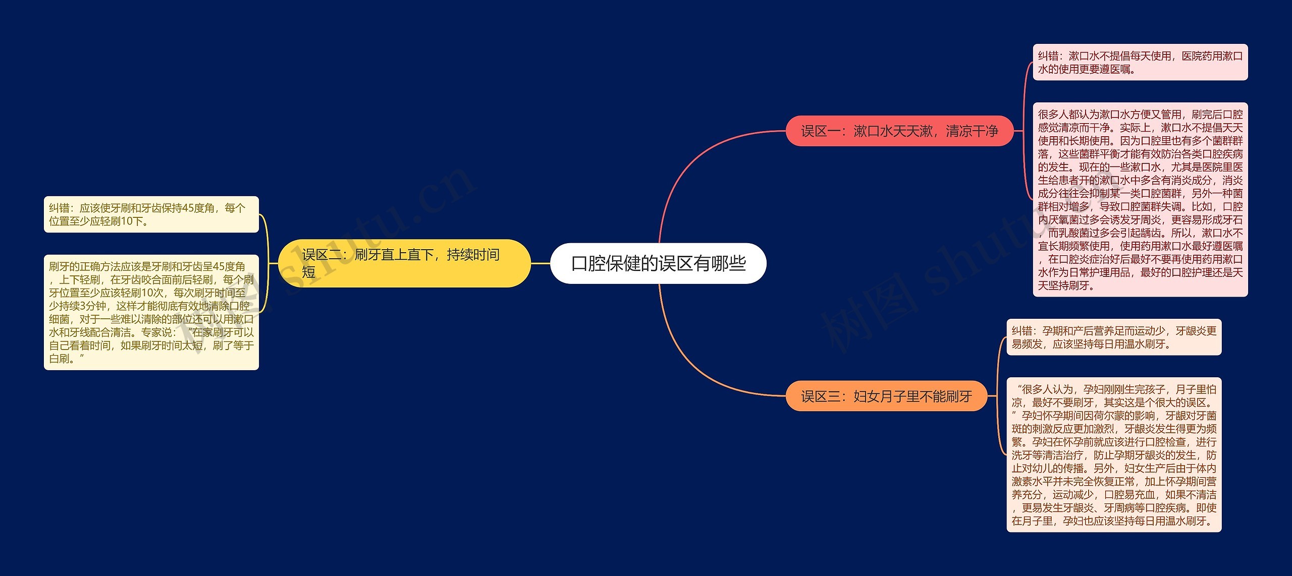 口腔保健的误区有哪些思维导图