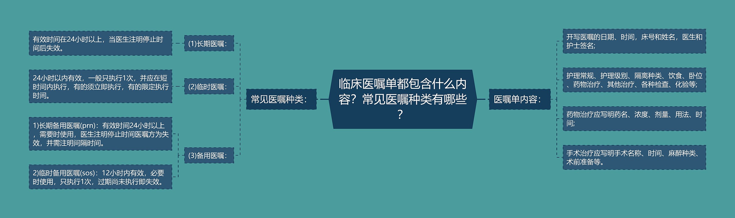 临床医嘱单都包含什么内容？常见医嘱种类有哪些？