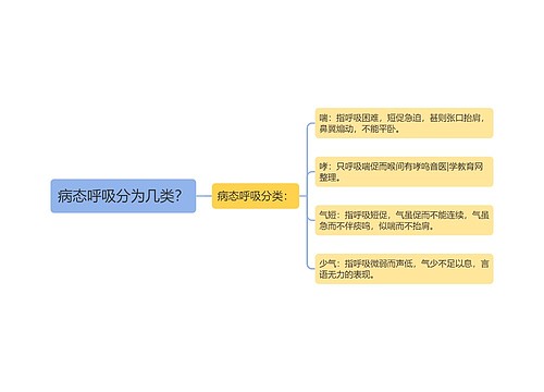 病态呼吸分为几类？