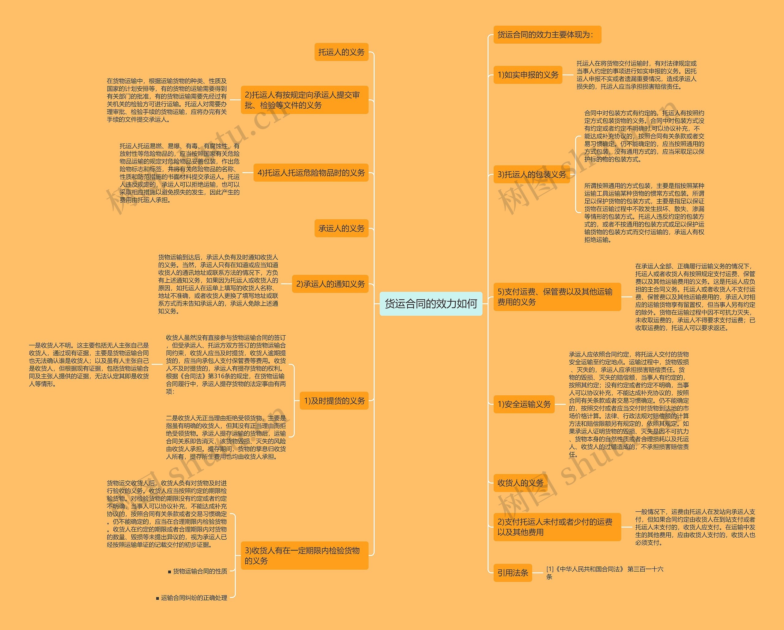 货运合同的效力如何 货运合同的效力如何