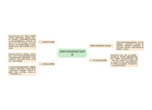 经期为何容易出现口腔溃疡