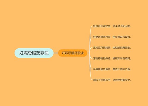 妊娠忌服药歌诀