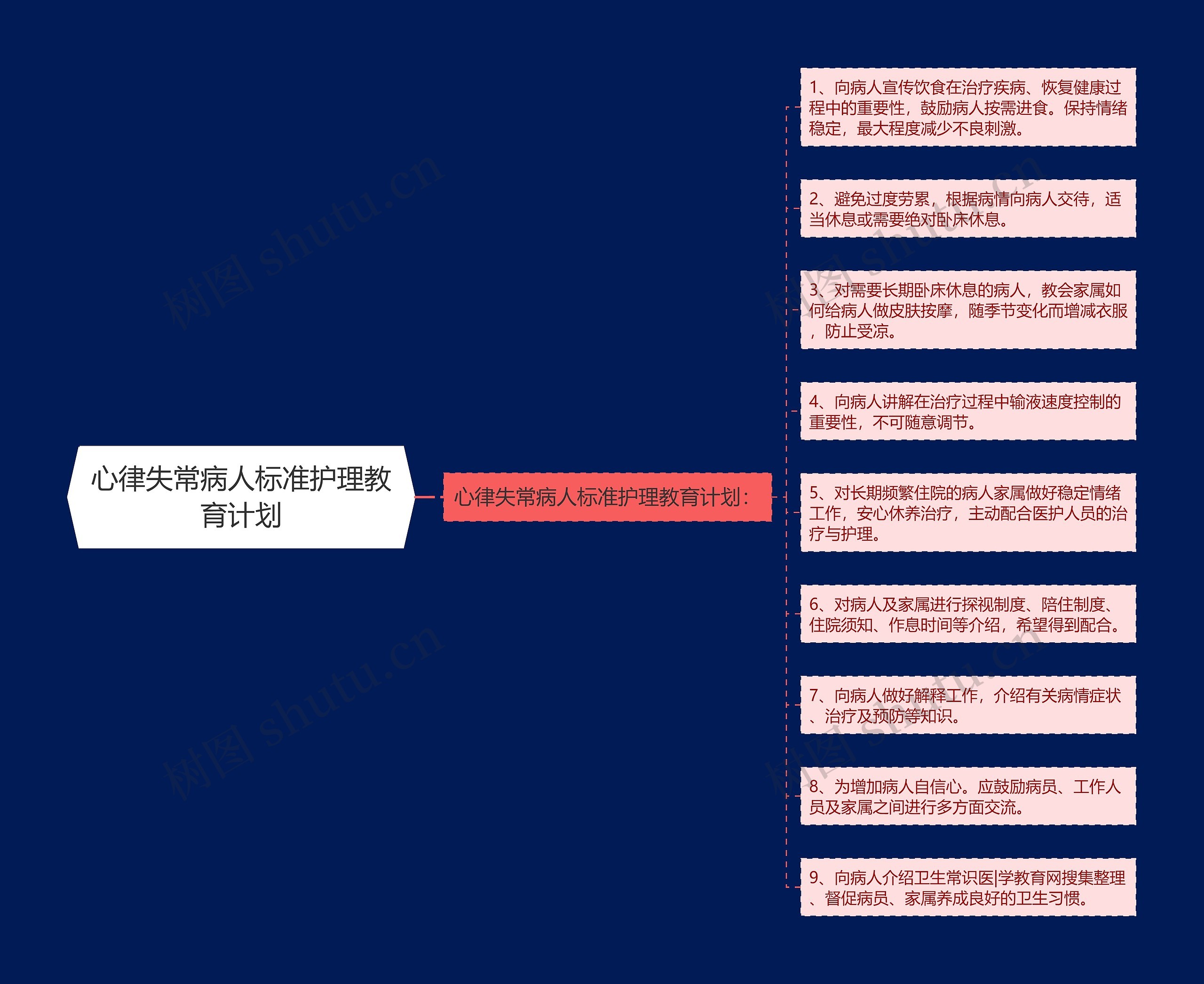 心律失常病人标准护理教育计划