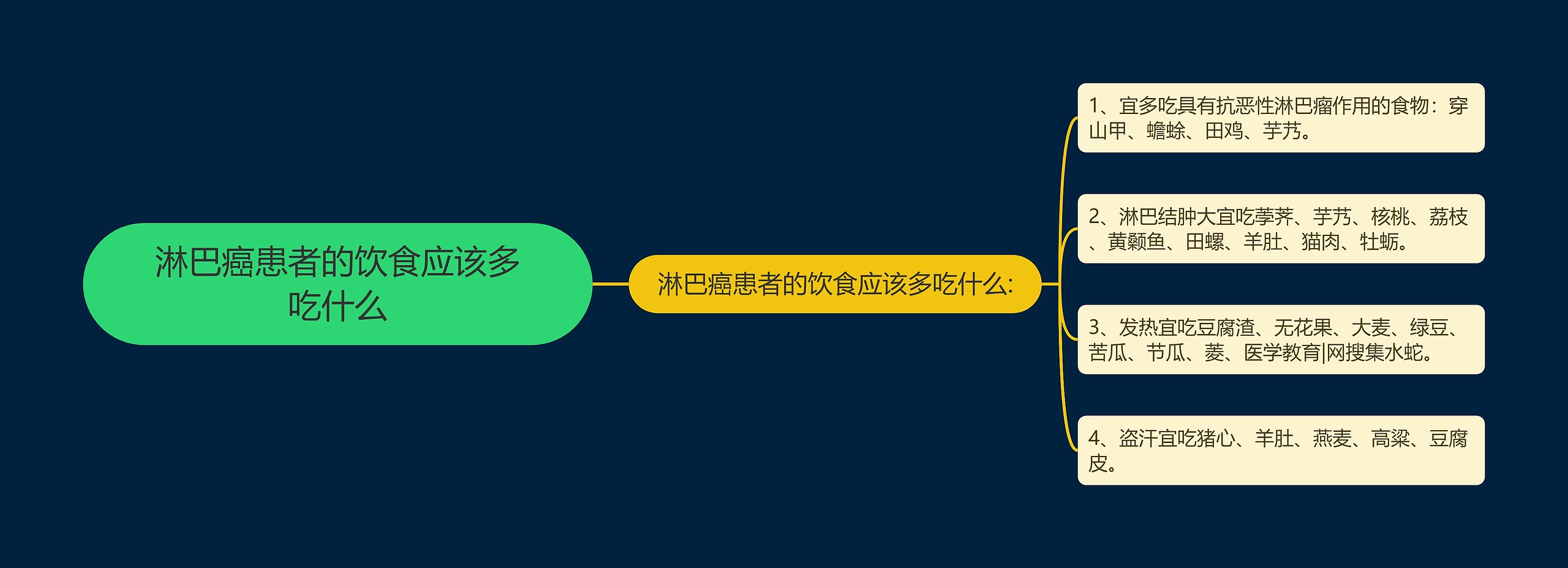 淋巴癌患者的饮食应该多吃什么 淋巴癌患者的饮食应该多吃什么